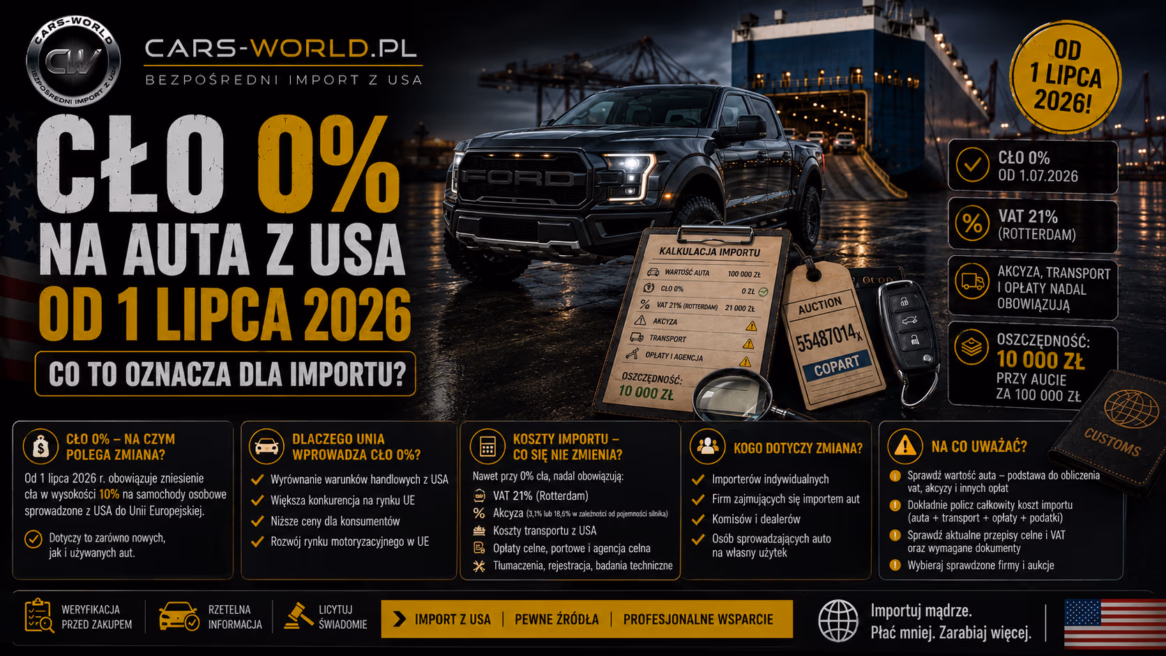 Cło 0% na auta z USA od 1 lipca 2026 – co to oznacza dla importu?
